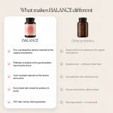 What makes BALANCE different: four targeted Lactobacillus strains, XOS prebiotic, acid-resistant capsules, lab testing, and a 100-day guarantee compared with other probiotics